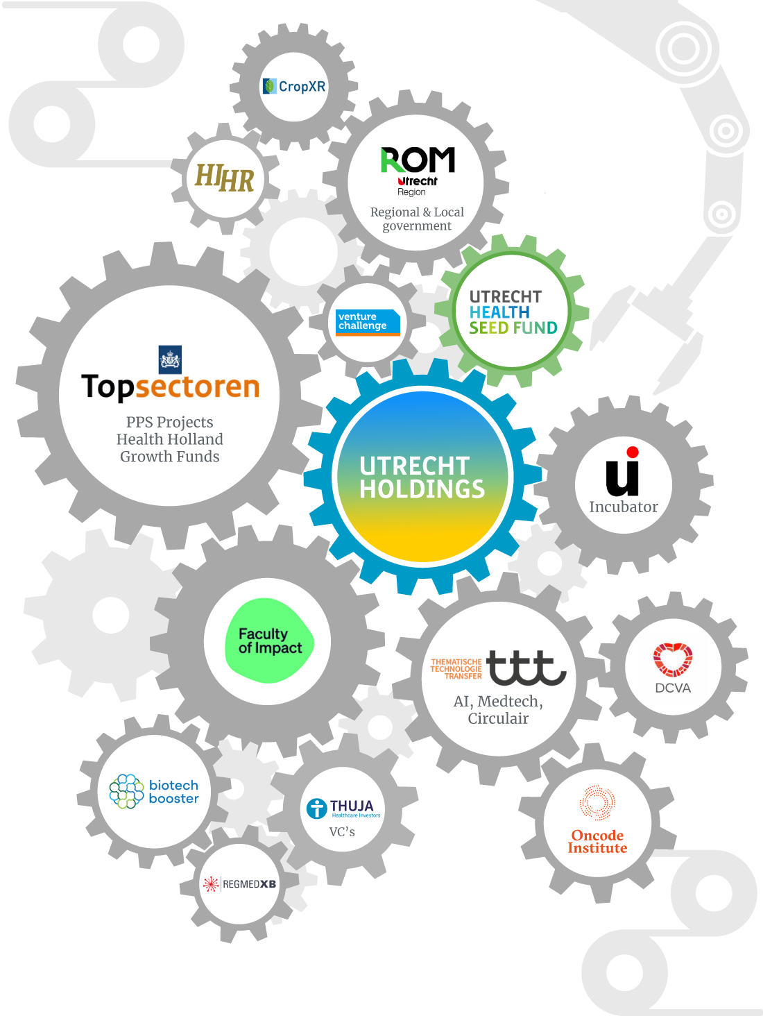 ecosystem